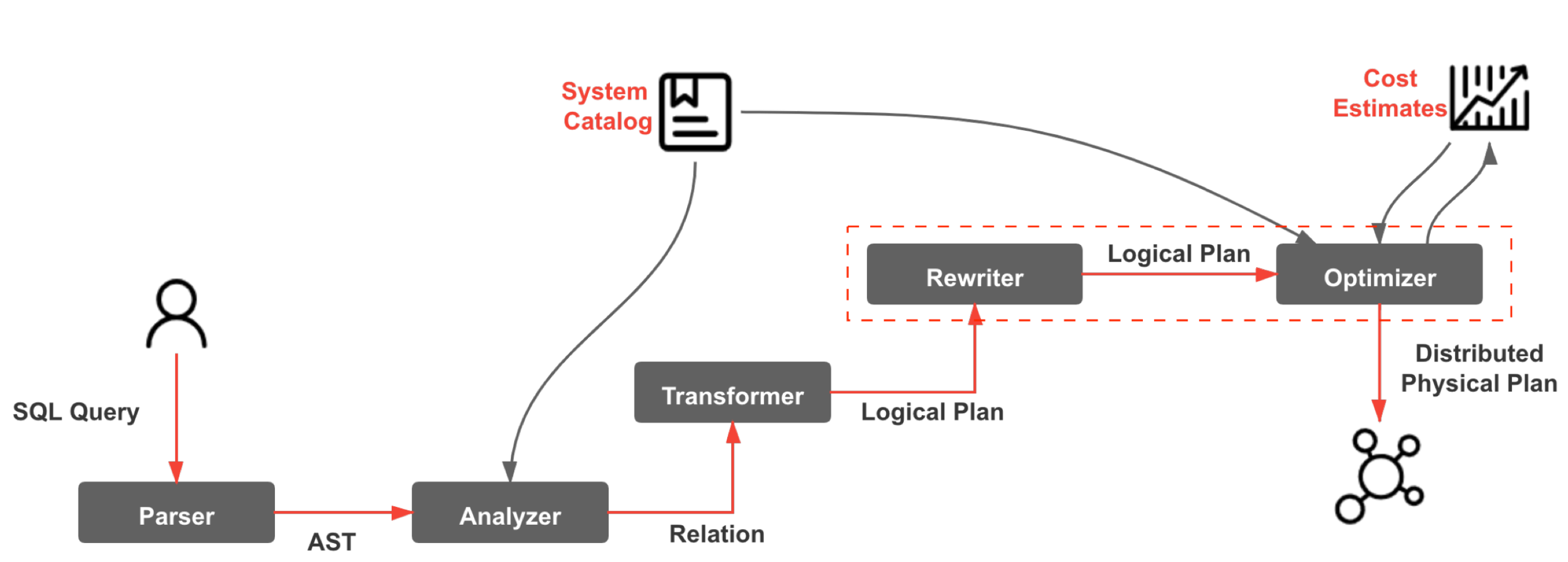 optimizer-flow