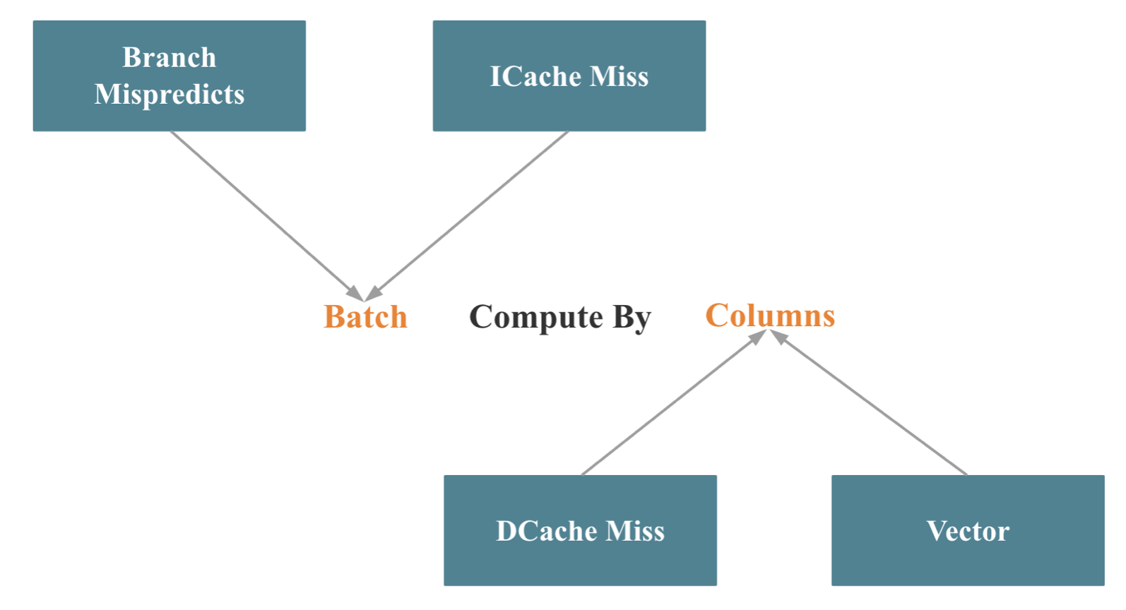 vector-operato-expression